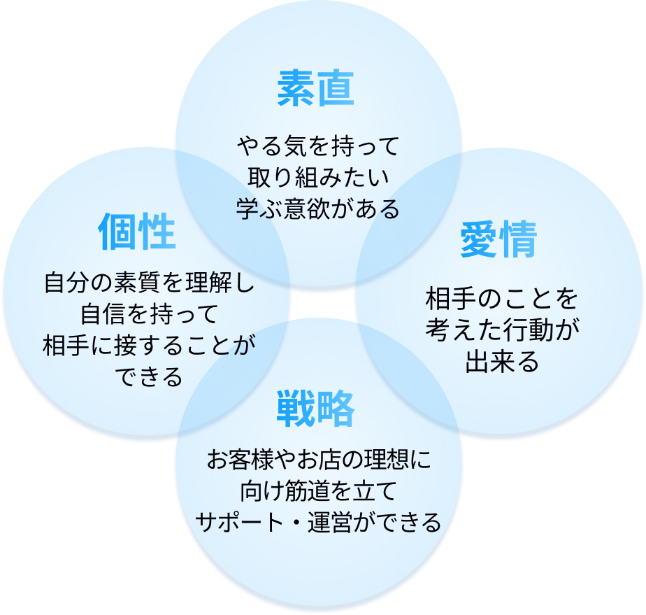 素直・愛情・戦略・個性